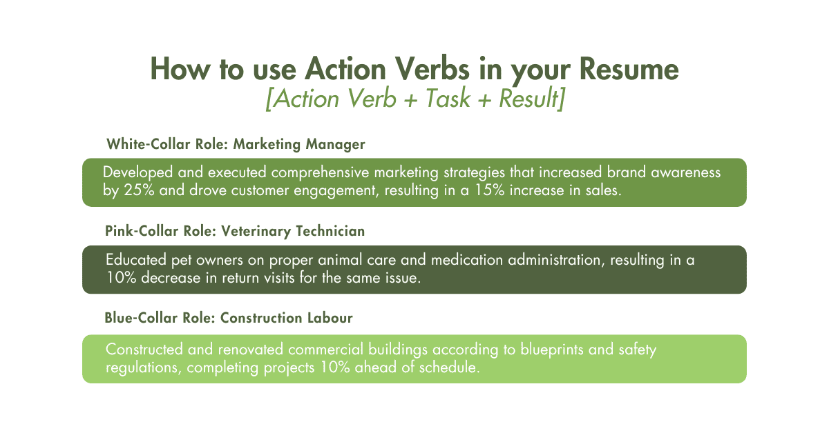 Guide How to Use Action Verbs in Your Resume